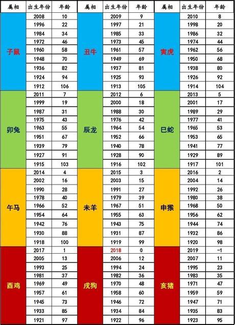 2021屬什麼|2021年屬什么生肖，2021年是什么命？